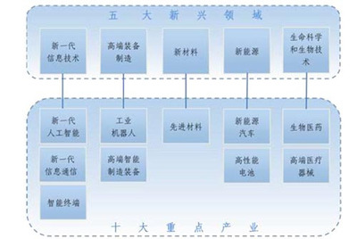新興能源技術(shù)研發(fā) 驅(qū)動(dòng)可持續(xù)發(fā)展的關(guān)鍵力量