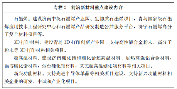 新材料筑基，新能源引領 解讀《山東省新材料產業發展專項規劃（2018-2022年）》