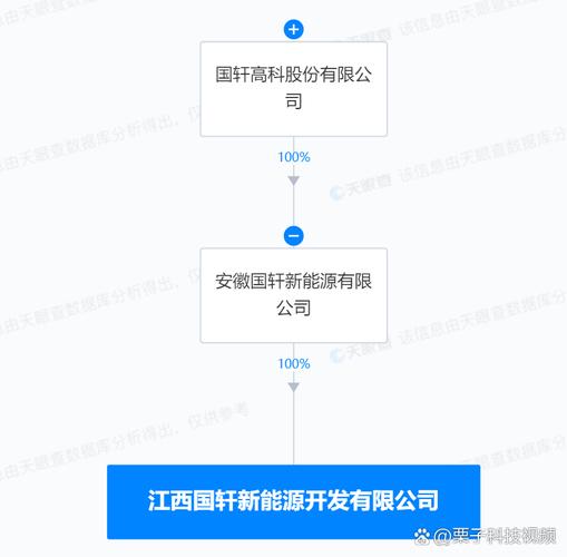 黃忠喜 新興能源技術研發的創新先行者